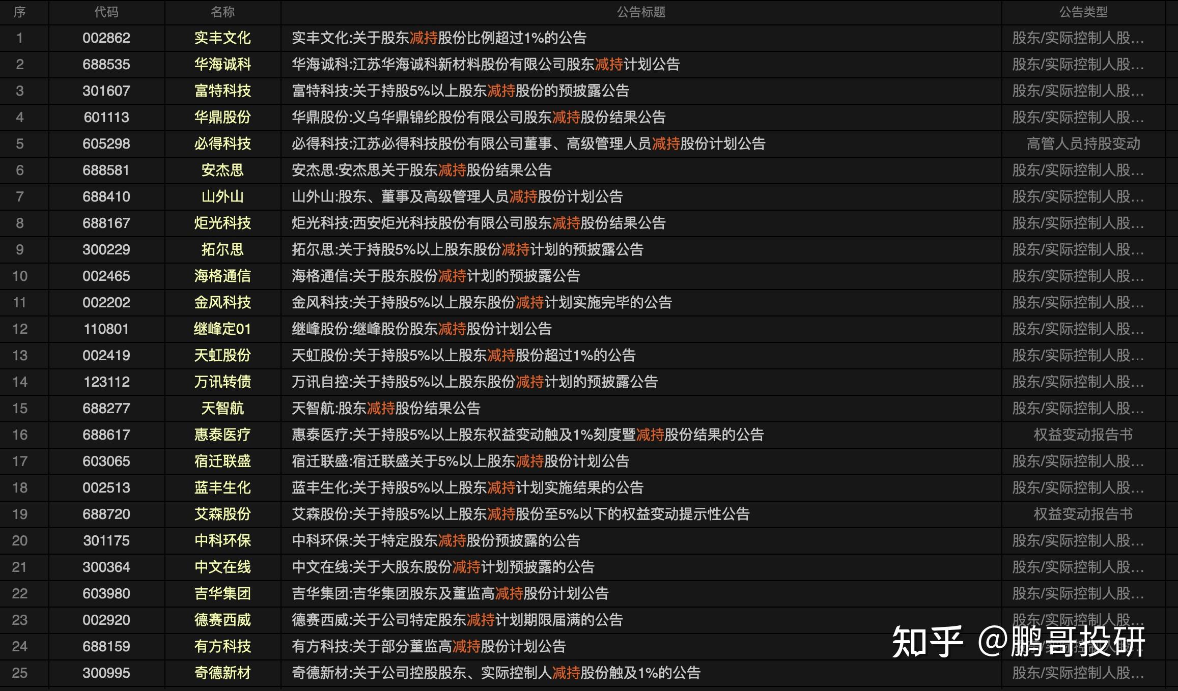 锅圈(02517.HK)连续2日回购，累计回购311.84万股