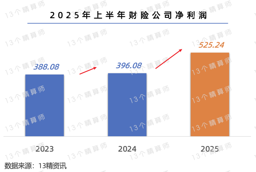 2025中国煤炭产业链：从“紧平衡”到“宽松波动”，结构性矛盾凸显_人保车险   品牌优势——快速了解燃油汽车车险,拥有“如意行”驾乘险，出行更顺畅！