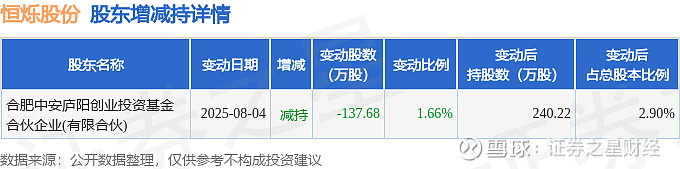合合信息现4笔大宗交易 合计成交32.70万股