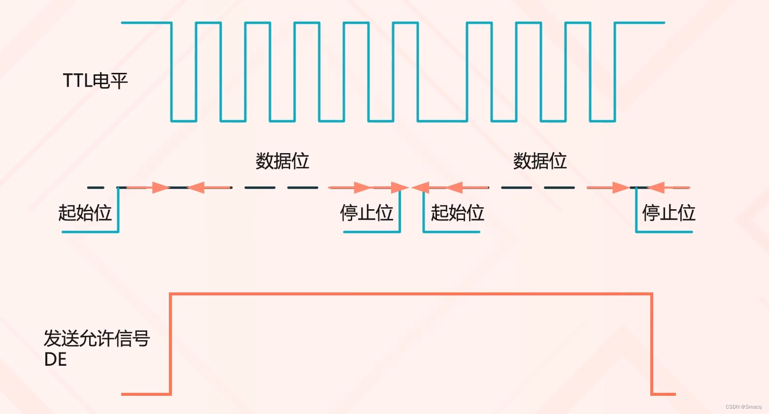 重塑A股价值逻辑 监管三巨头齐聚，释放深改强信号