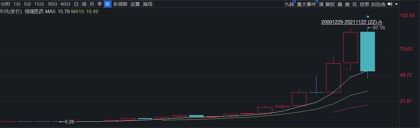 重塑A股价值逻辑 监管三巨头齐聚，释放深改强信号