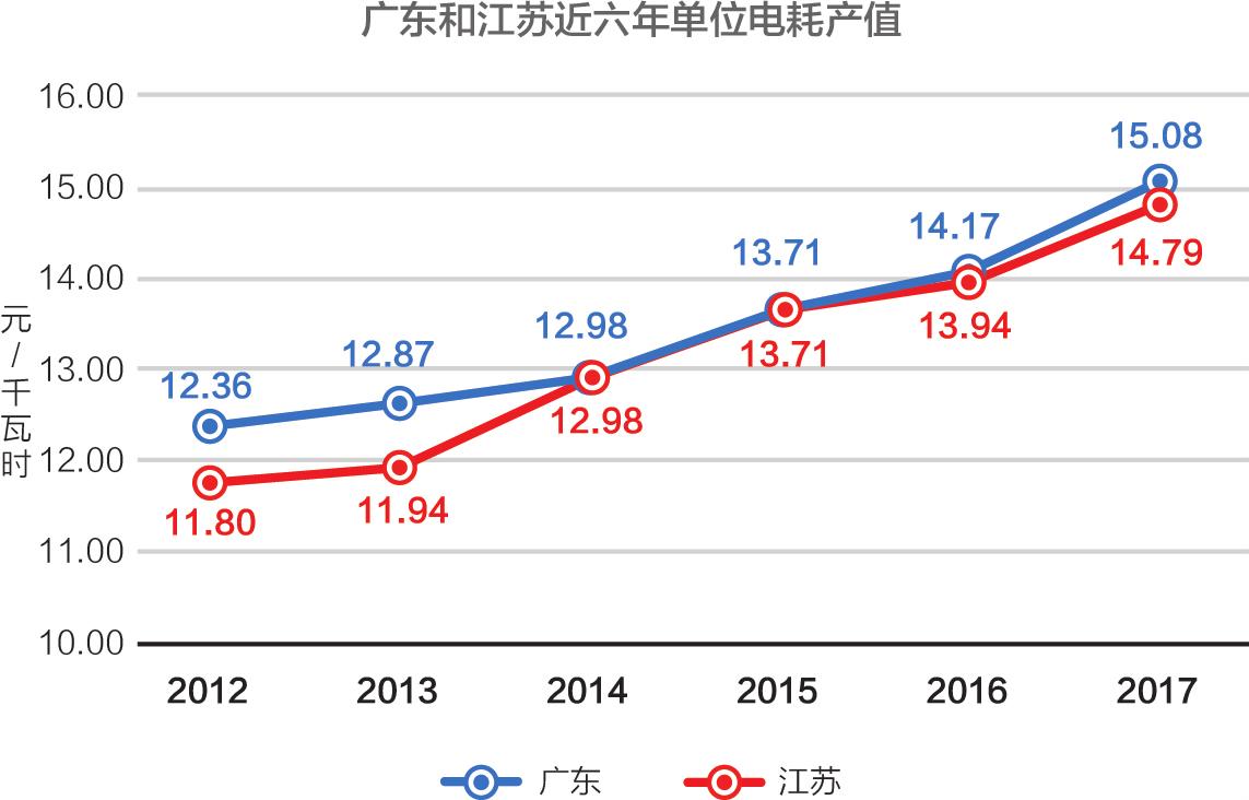 广东不必学江苏经济模式，也难以复制｜微观视界
