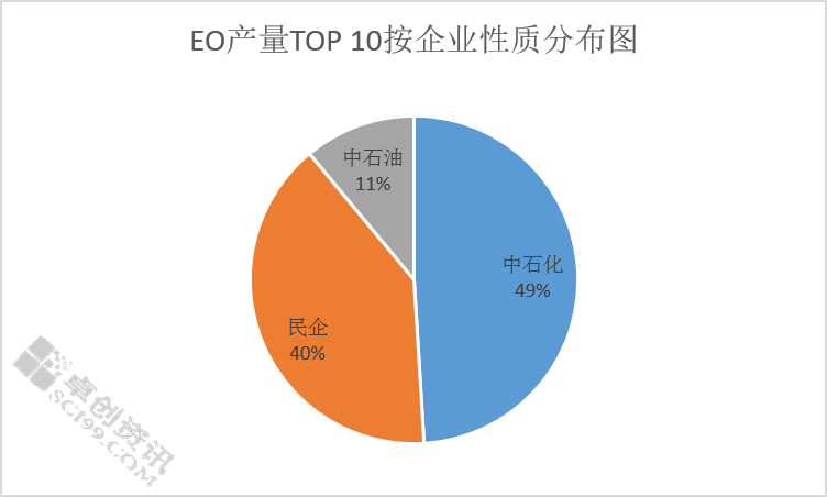 中国石化获得发明专利授权：“端环氧基三硫酯化合物及其制备方法和应用”