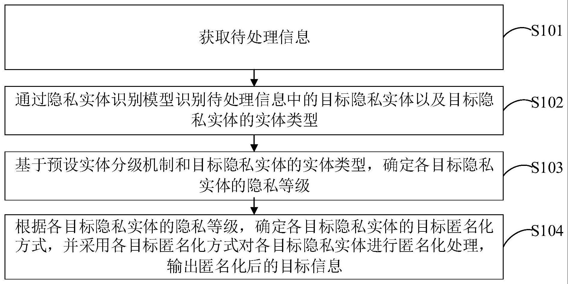 中国电信获得发明专利授权:“车辆油耗管理方法、装置、计算机存储介质和电子设备”