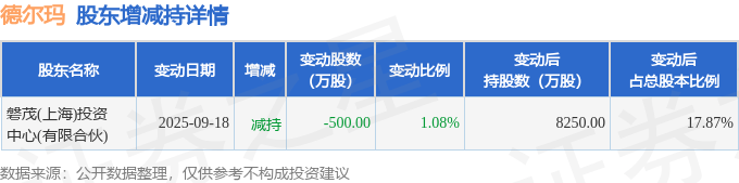 招商银行大宗交易成交1992.21万元