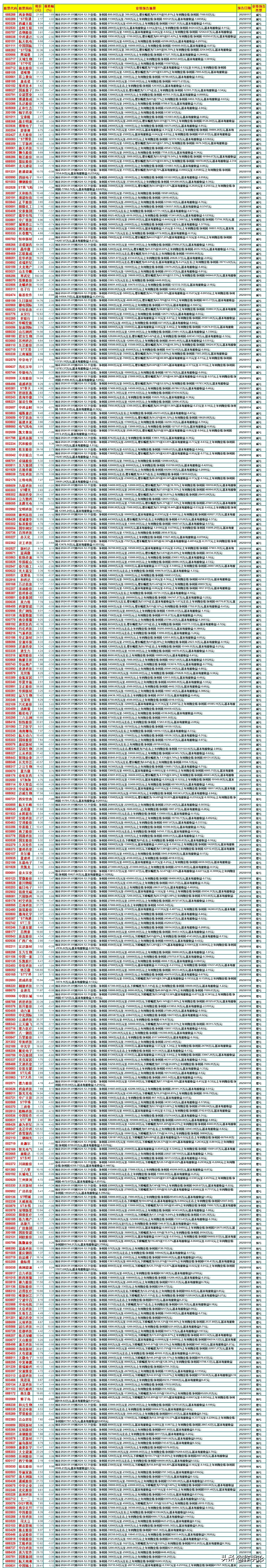 标准股份(600302)2024年年报简析:亏损收窄,公司应收账款体量较大