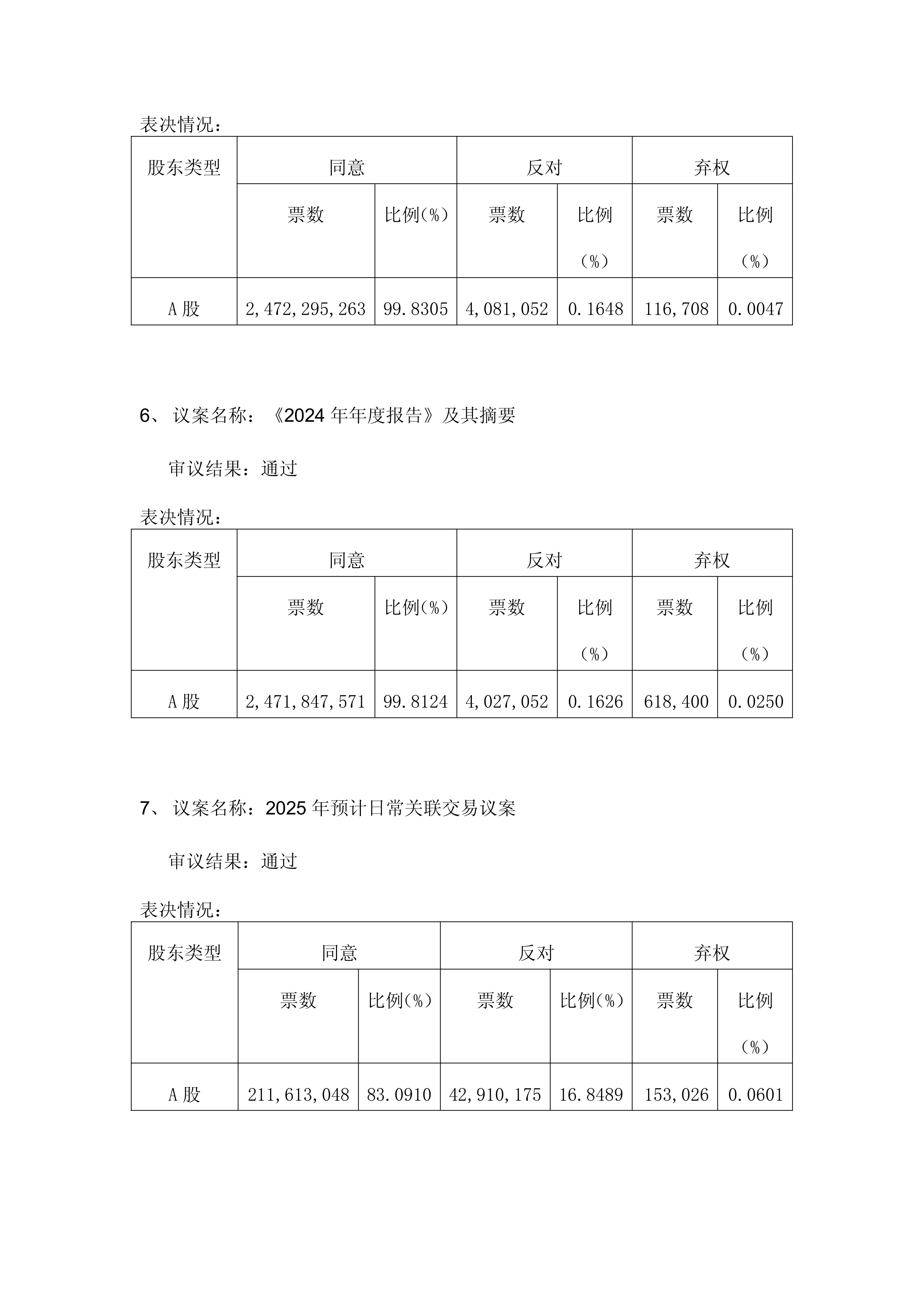 标准股份(600302)2024年年报简析:亏损收窄,公司应收账款体量较大