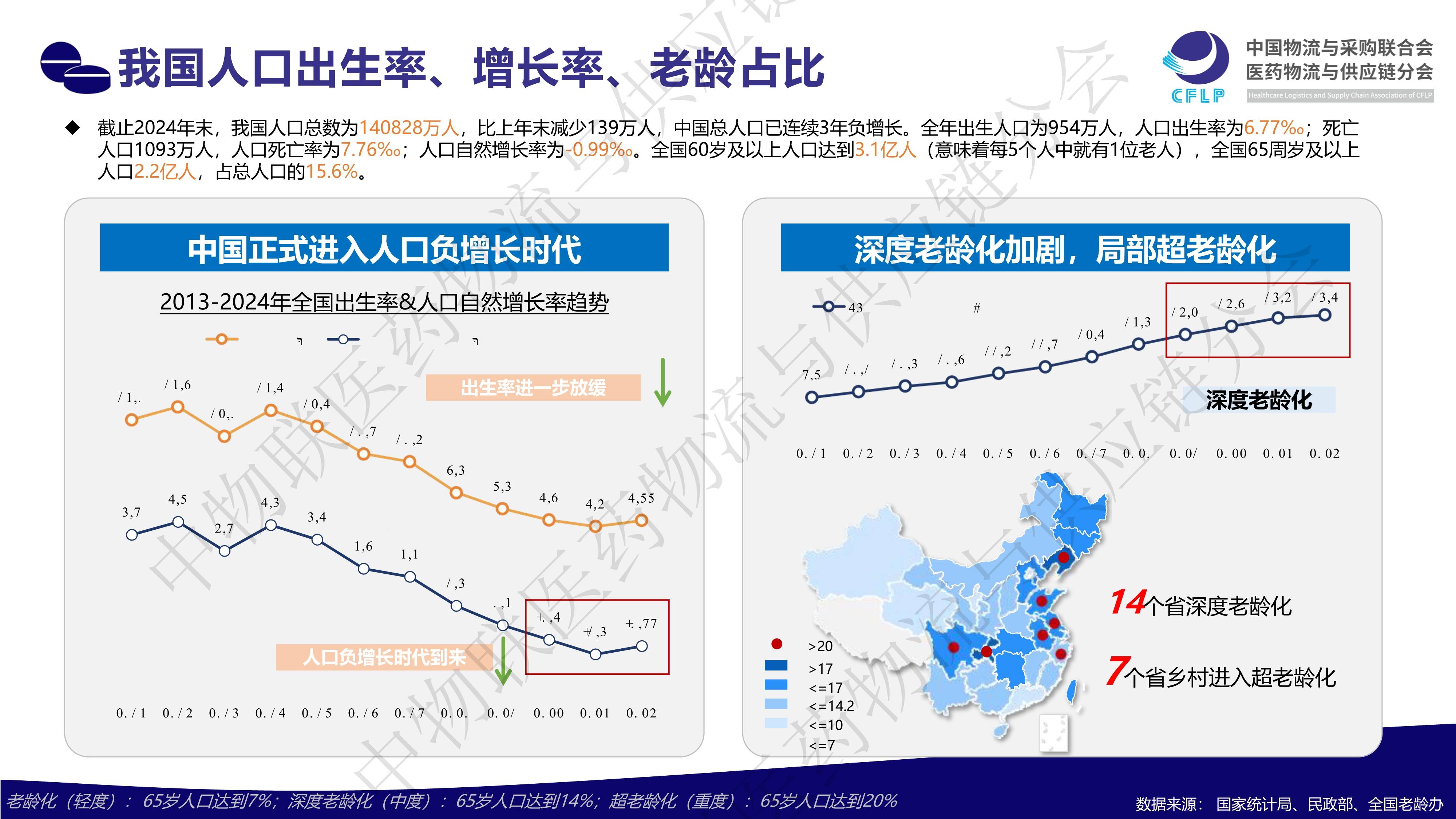 拥有“如意行”驾乘险，出行更顺畅！,人保护你周全_2025银发经济行业发展现状及市场容量、需求分析
