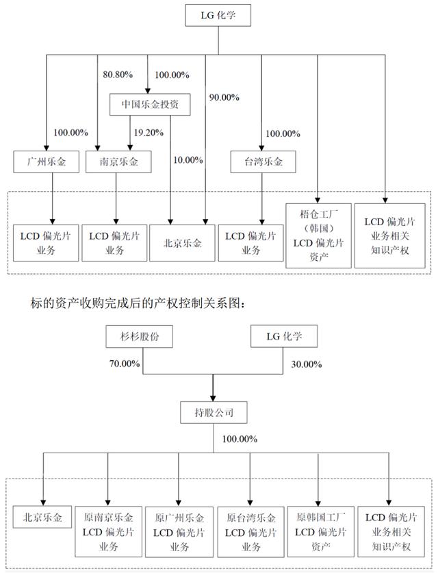 杉杉股份控股权存变 新扬子商贸拟入主