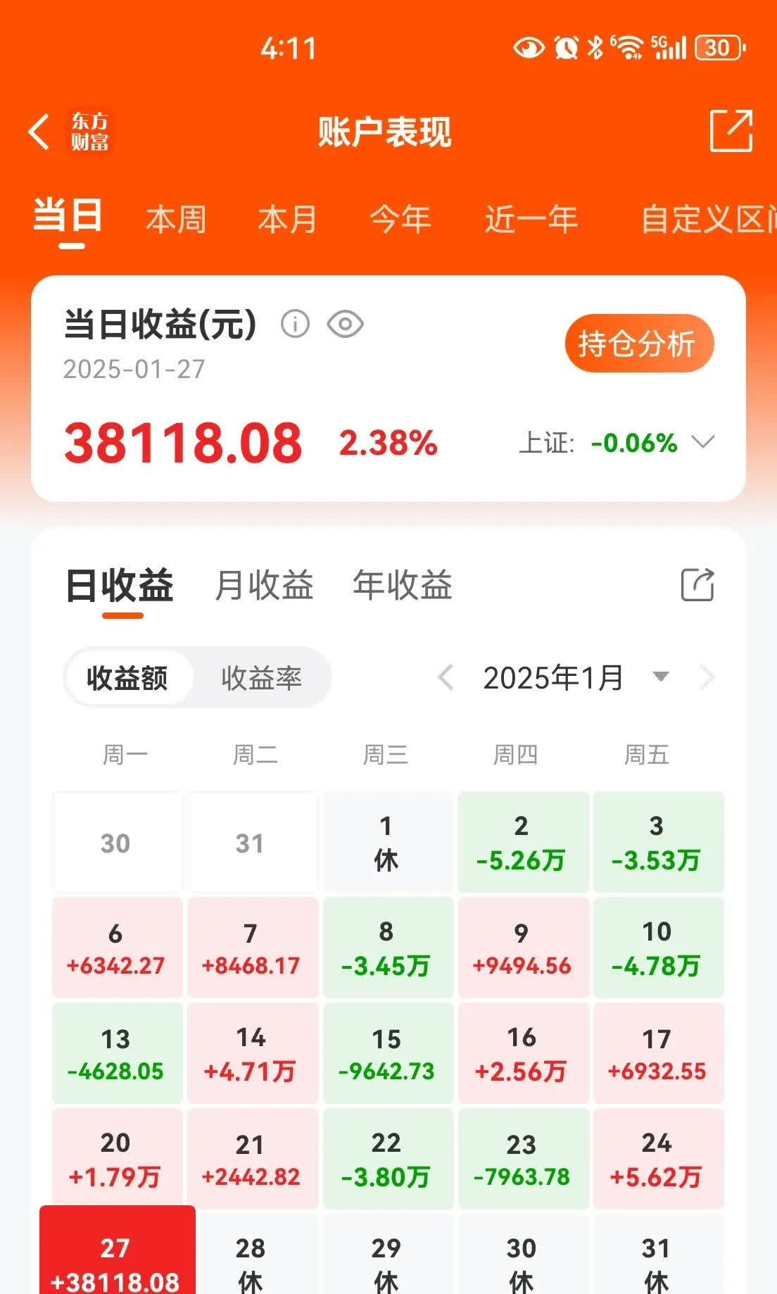 恒生银行(00011.HK)连续7日回购，累计斥资1.64亿港元