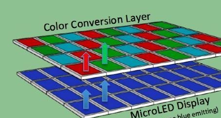 精测电子获得发明专利授权:“一种MicroLED显示面板缺陷检测装置及方法”