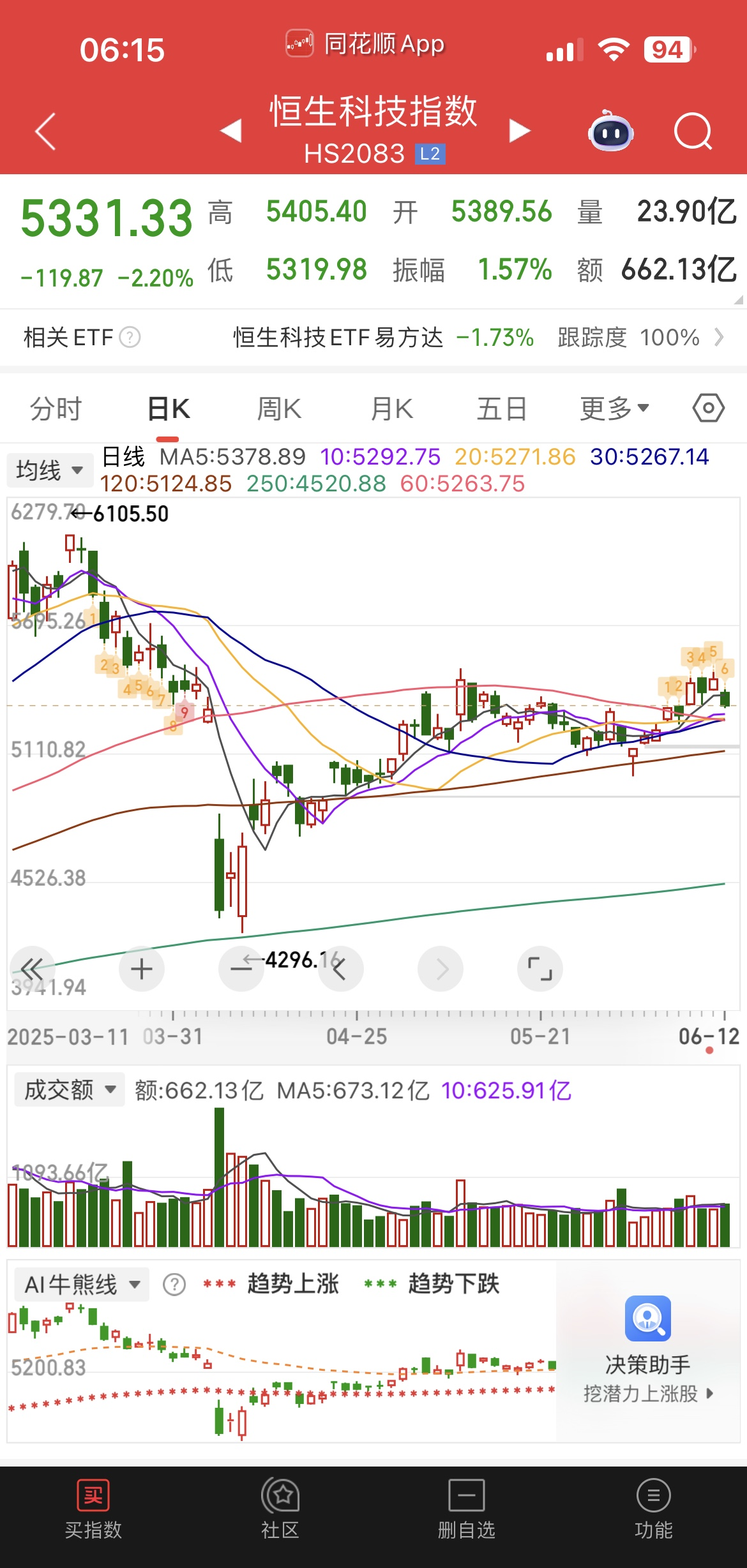 美股三大指数集体收涨 英特尔涨超7%
