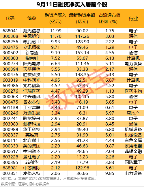 5家绩优的技术领先公司筹码大幅集中