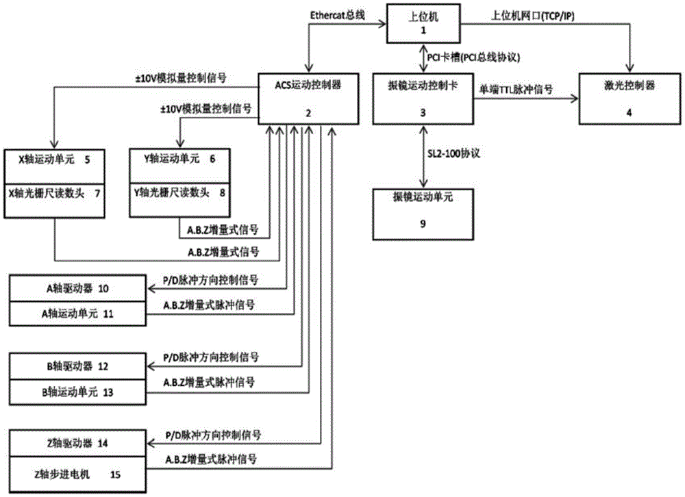 利元亨获得实用新型专利授权：“一种红外加热控制系统和烘箱”