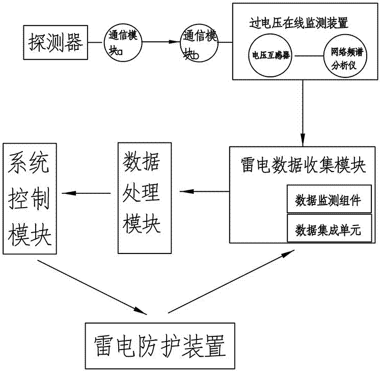 利元亨获得实用新型专利授权：“一种红外加热控制系统和烘箱”