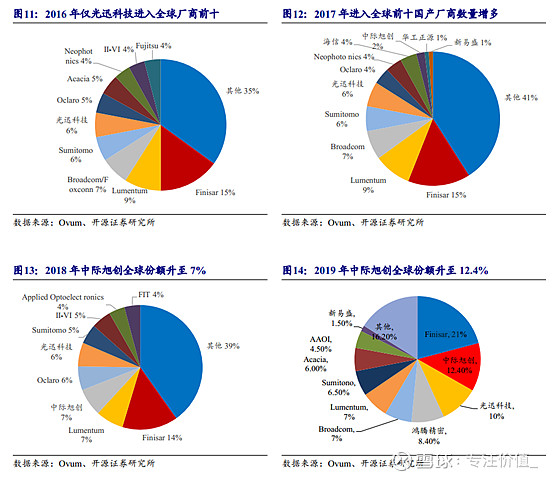 新易盛获得发明专利授权：“一种光模块散热结构及其散热方法”