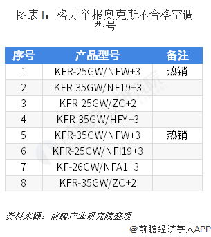 格力电器获得发明专利授权:“空调机组”