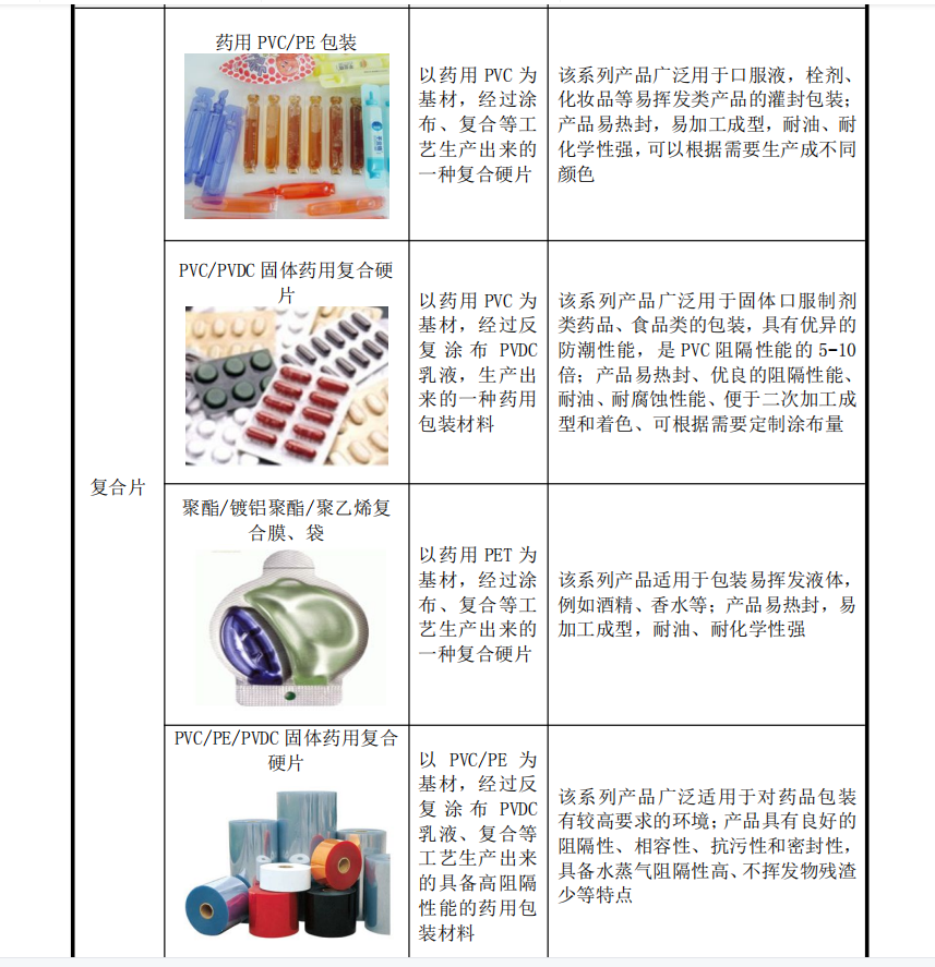 因财务资料过有效期，春光集团IPO“中止”