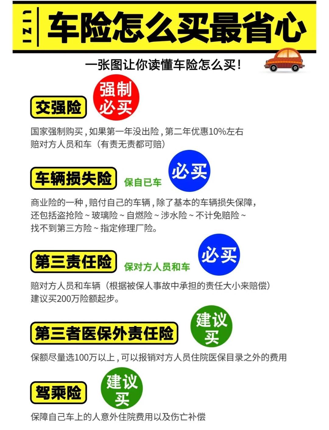 人保车险   品牌优势——快速了解燃油汽车车险,人保财险政银保 _中国低空物流行业深度发展研究及市场规模、趋势分析