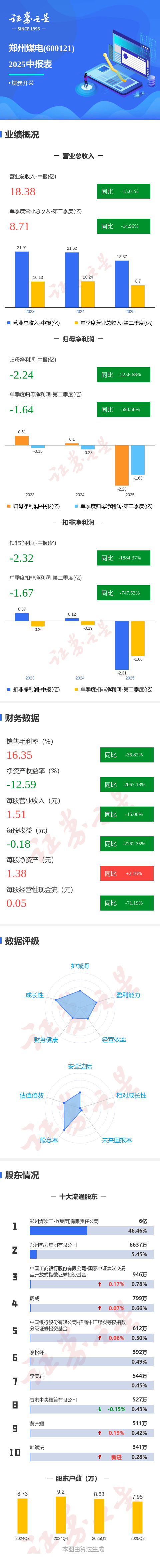 芯原股份:预计第三季度营业收入12.84亿元,单季度收入创公司历史新高