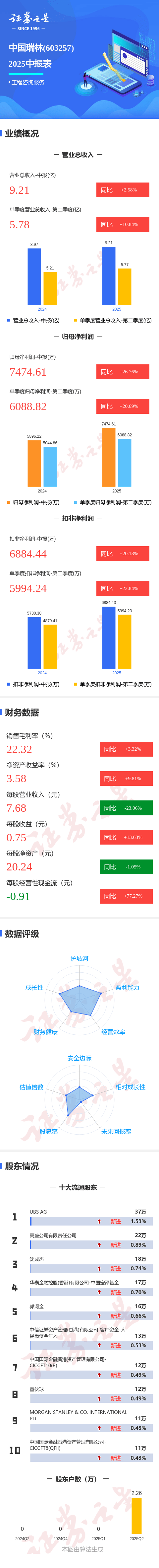 芯原股份:预计第三季度营业收入12.84亿元,单季度收入创公司历史新高