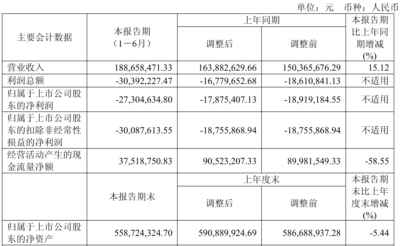 沙河股份：公司2025年三季报披露日期为2025年10月31日