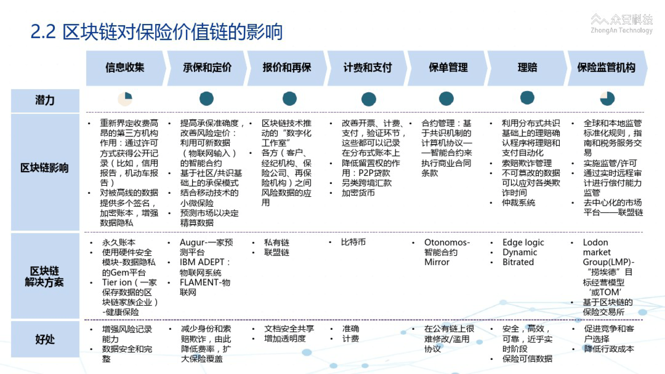 2025智慧养殖行业发展现状及竞争格局、未来趋势分析_人保服务 ,拥有“如意行”驾乘险,出行更顺畅!