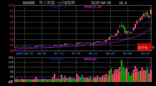日盈电子录得8天4板