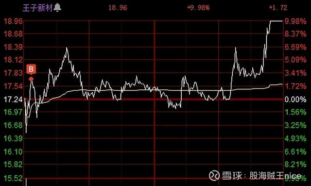 18.68亿元资金今日流入建筑装饰股