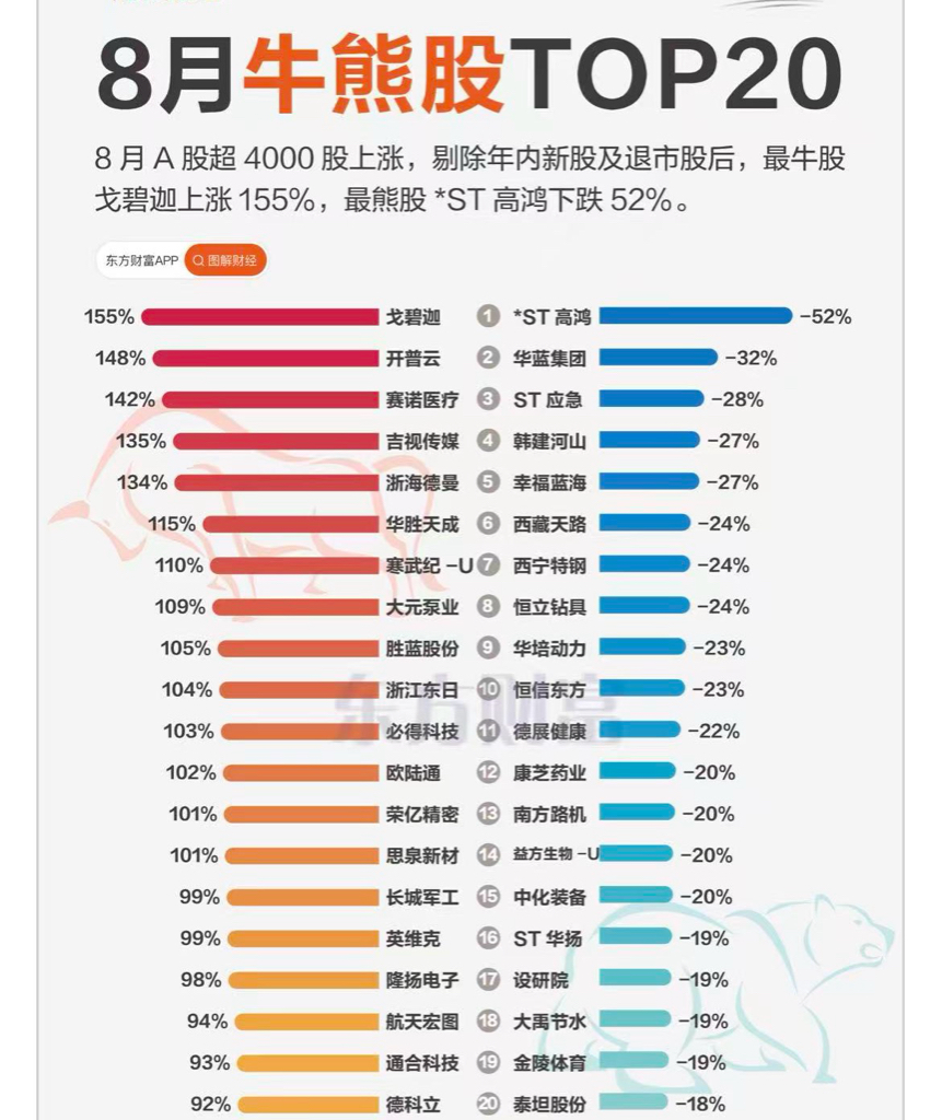 全面切换“920”号段 北交所深改再迈关键一步