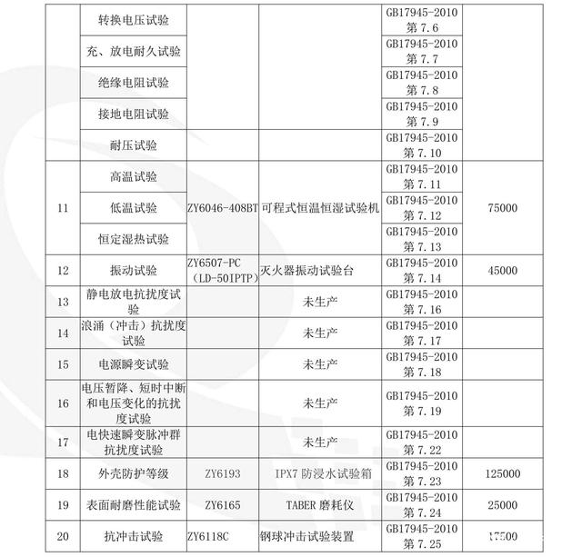 中国石化获得实用新型专利授权：“一种消防应急灯系统”