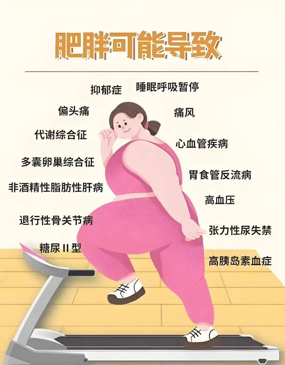 2025-2030减肥产品行业：政策收紧与技术迭代如何重塑竞争格局?_保险有温度,人保护你周全