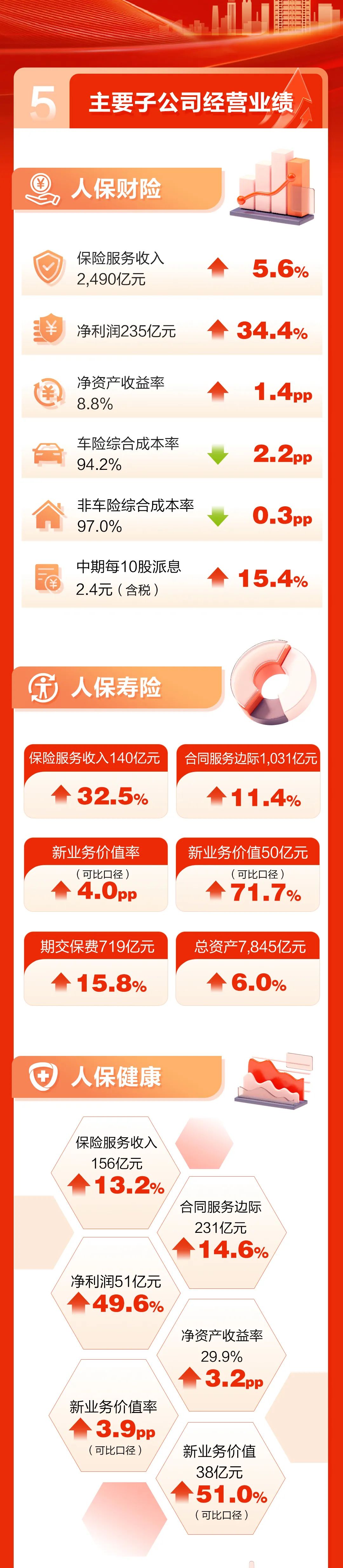 保险有温度,人保车险   品牌优势——快速了解燃油汽车车险_2025数字技术行业：多重利好因素汇聚，行业发展基础坚实