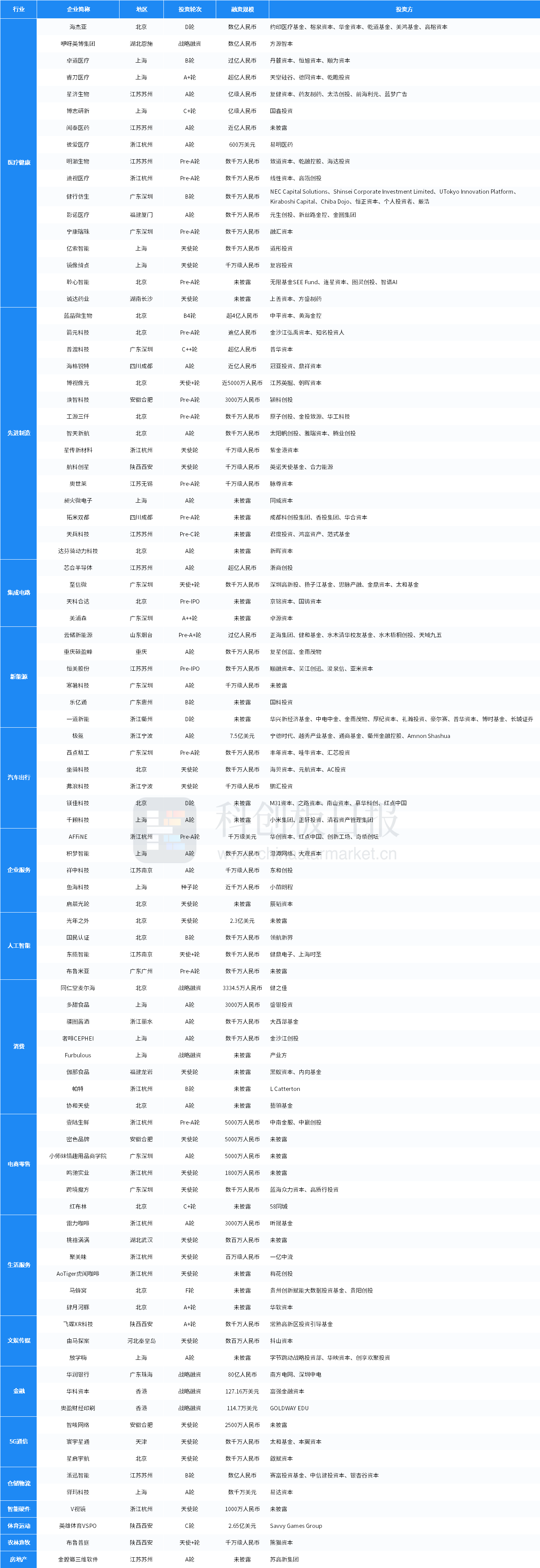 科创板两融余额2522.69亿元 较上一交易日环比增加71.05亿元