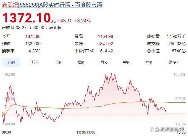 科创板两融余额2522.69亿元 较上一交易日环比增加71.05亿元