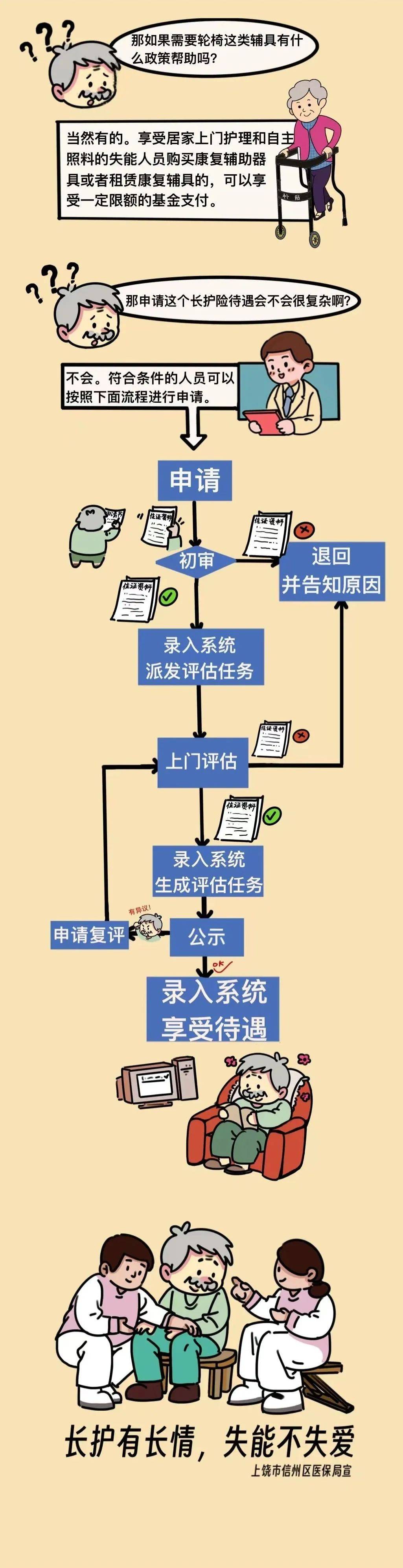 事关病床上的老人 长护险的服务项目清单终于明确了！
