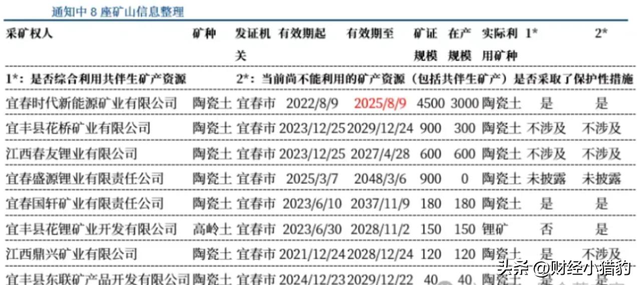 供应链焦虑下的豪赌?宁德时代近30亿控股江西升华