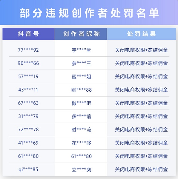 抖音电商升级治理食品虚假宣传