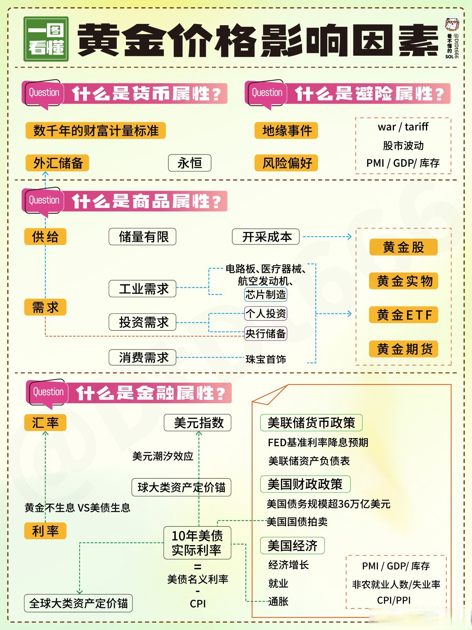上期所：调整镍等期货交易保证金比例和涨跌停板幅度