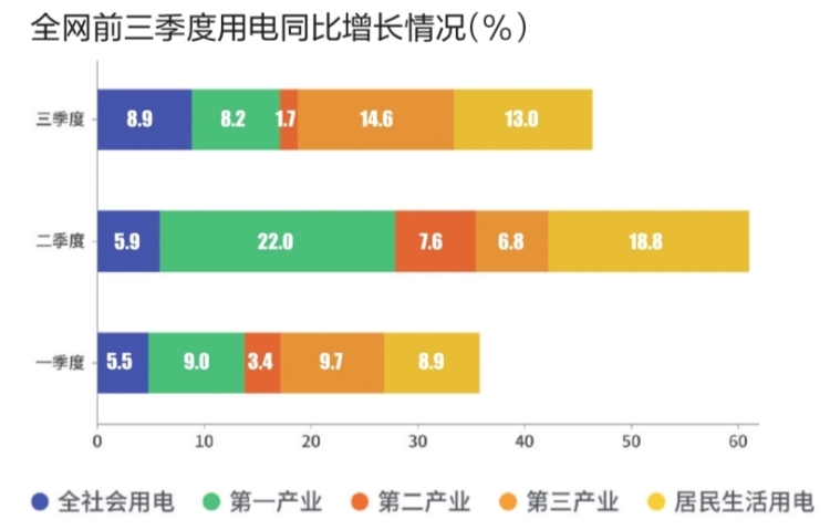 今年前三季度新开户数达到2014.89万户 同比增长近五成