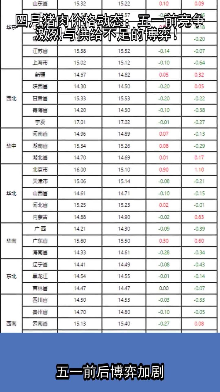 农业农村部：全国农产品批发市场猪肉平均价格为19.60元/公斤 较昨日升0.2%