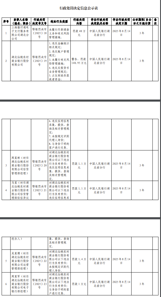 华润银行公开招募行长落定，新行长袁志忠来自中行