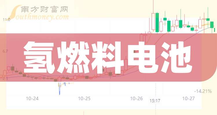 阳光电源大宗交易成交1447.62万元