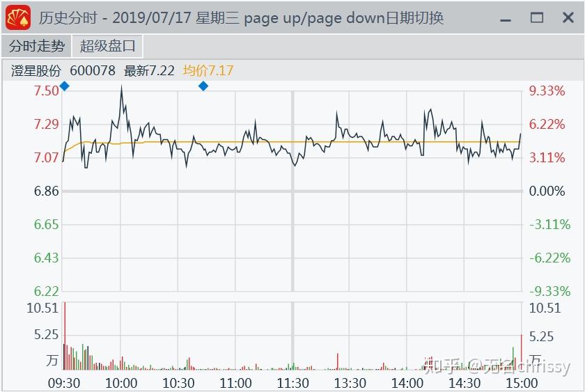 澄星股份10月10日龙虎榜数据