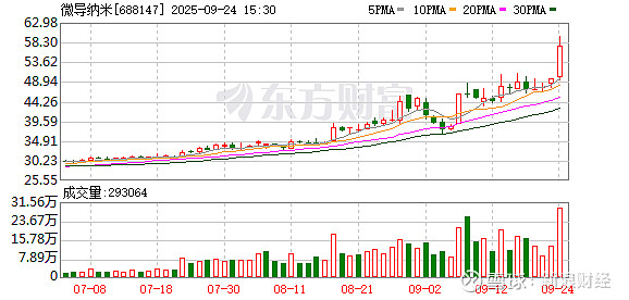 卓郎智能龙虎榜：营业部净买入4710.05万元