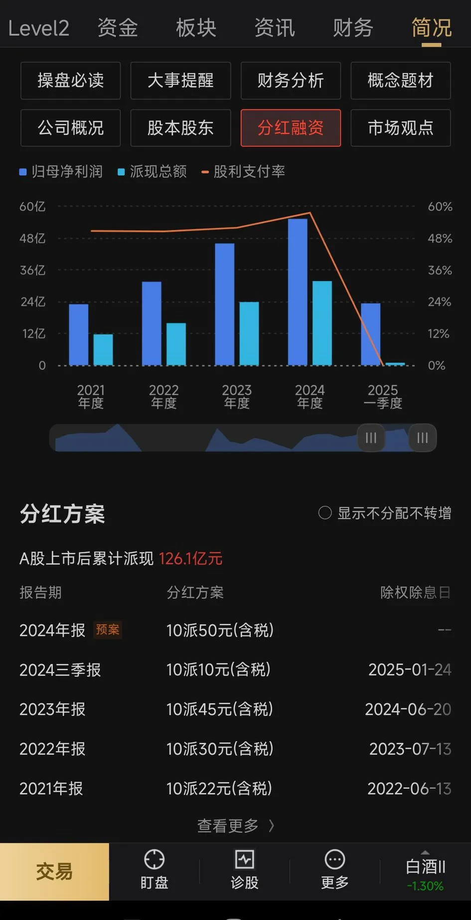 同花顺果指数概念下跌4.64%，8股主力资金净流出超亿元