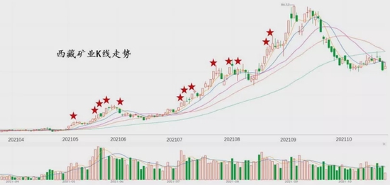 紫天退龙虎榜:营业部净买入46.33万元