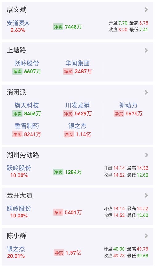深科技龙虎榜数据（10月10日）