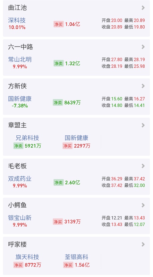 深科技龙虎榜数据（10月10日）