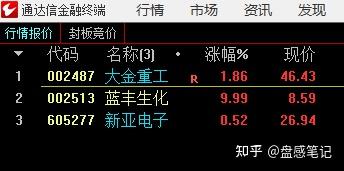 蓝丰生化10月10日龙虎榜数据